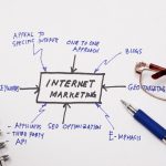 What Is Internet Marketing?