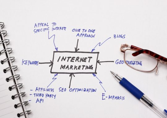 What Is Internet Marketing?